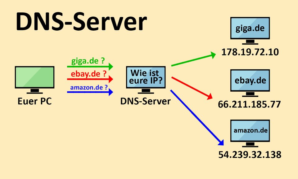 Dns quad9 net что это